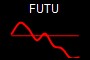 FUTU